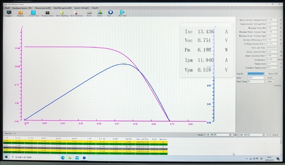 Advanced Solar Panel IV Curve Analyzer Xenon Flash Light Source 8000 Data Points Automated Data Logging 2700mm*1600mm