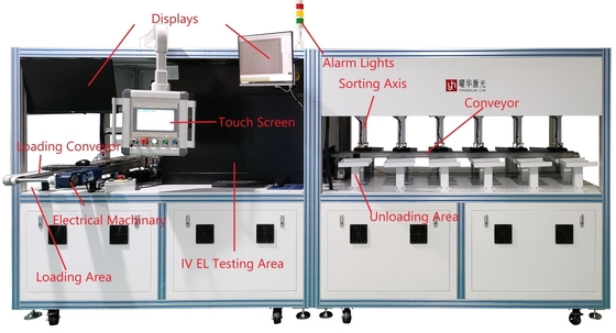 YH‑ZDFX‑3000 Electroluminescence (EL) & IV Automated Inspection & Sorting System